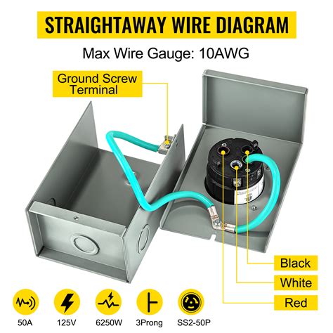 power inlet box installation